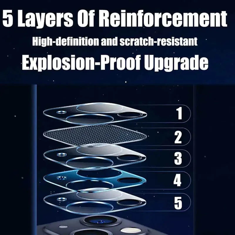 iPhone Lens Shield