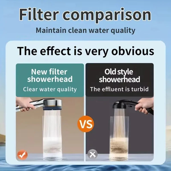 Blissful Rain Shower Head