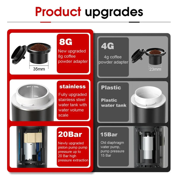 Portable Espresso Maker for Travel